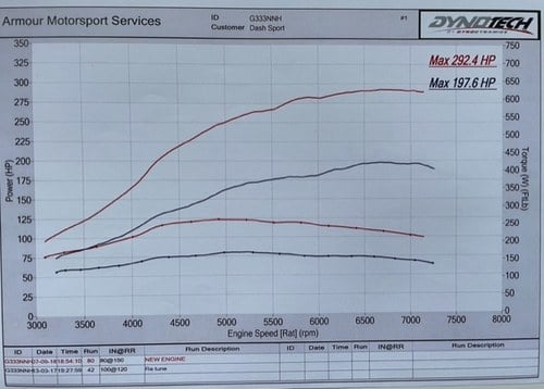 1991 Lancia Delta Integrale Evoluzione 1 à venda (imagem 170 de 170)