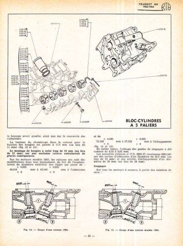 1967 Peugeot 404 In vendita (immagine 35 di 79)