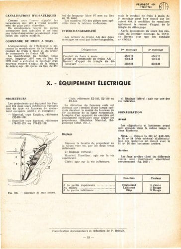 1967 Peugeot 404 In vendita (immagine 61 di 79)