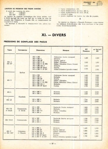 1967 Peugeot 404 In vendita (immagine 65 di 79)