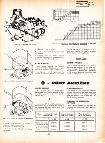 1967 Peugeot 404 In vendita (immagine 71 di 79)