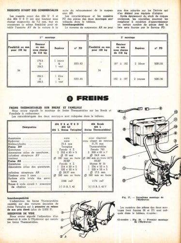 1967 Peugeot 404 In vendita (immagine 74 di 79)