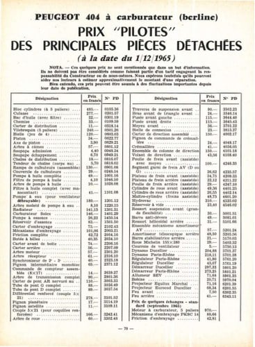 1967 Peugeot 404 In vendita (immagine 78 di 79)