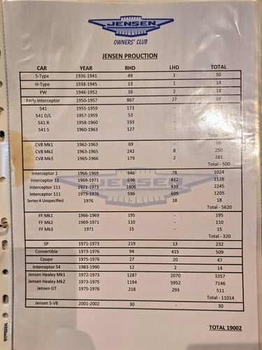 1968 Jensen Interceptor Mk1 For Sale (picture 272 of 316)