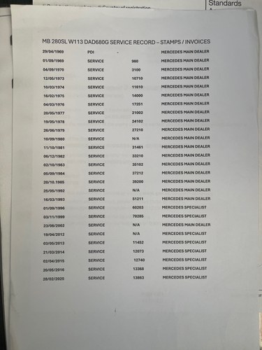 1969 Mercedes-Benz 280 SL W113 'Pagoda' with Hardtop For Sale (picture 119 of 147)