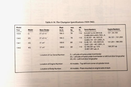 1942 Studebaker Champion DeLuxe 'Double Dater' à vendre (picture 272 of 293)