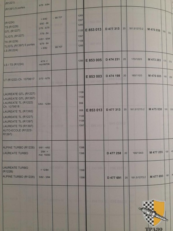 RENAULT 5 (R5) - 2 RENAULT 5 (R5) - 2