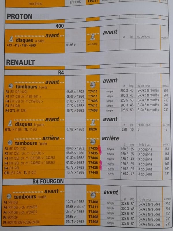 RENAULT 4L (R4L) - 2 RENAULT 4L (R4L) - 2
